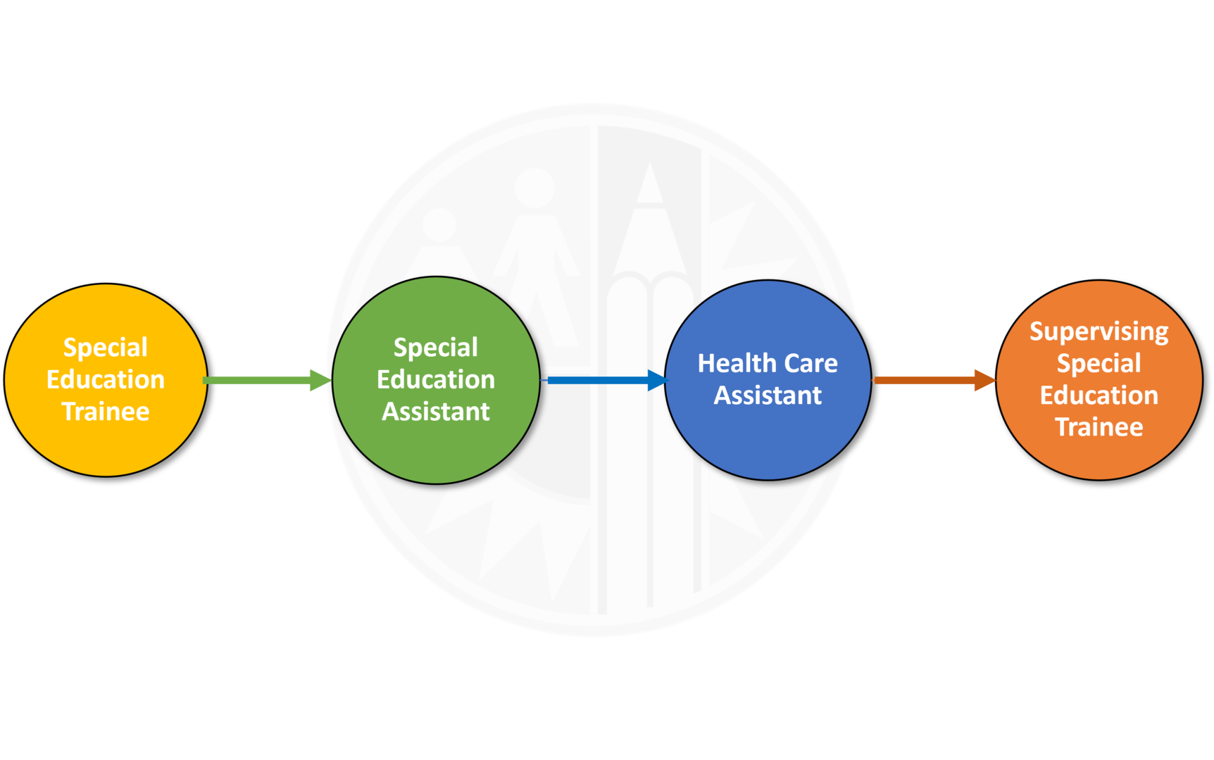 copy-of-career-pathways-final-format-school-based-food-services-lausd